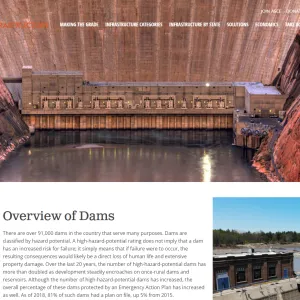 Dam-Infrastructure-ASCE-s-2021-Infrastructure-Report-Card
