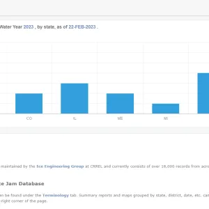 OR_CRREL Ice Jam Database