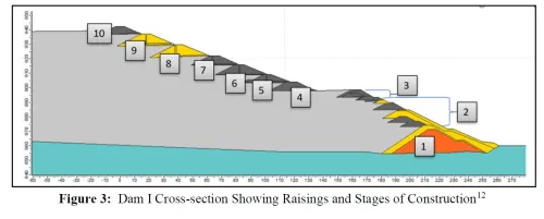 Dam B-1 Cross-section showing stages of construction and raisings. 