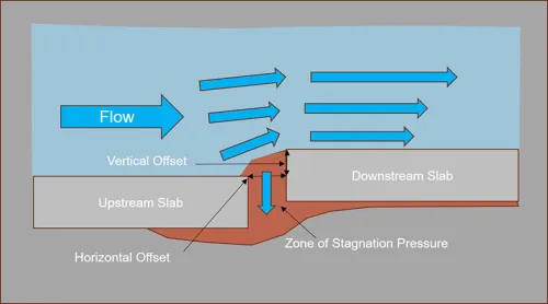 ConcreteLined_Article1 ConcreteLined_Article1