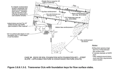 ConcreteLined_Article5 ConcreteLined_Article5