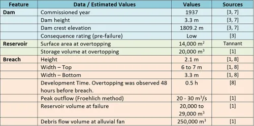 Testalinden_Table1