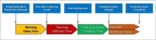 WarningTime_FIgure1