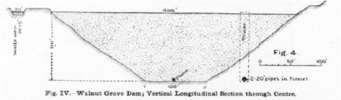 Walnut Grove Dam (Arizona, 1890) | Case Study | ASDSO Lessons Learned